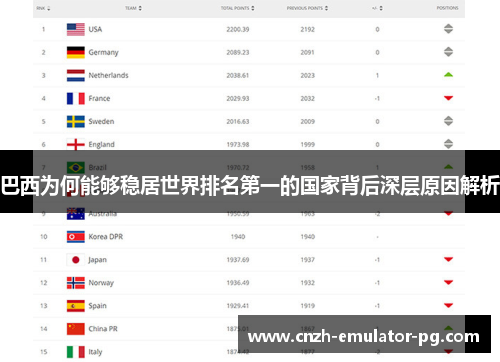 巴西为何能够稳居世界排名第一的国家背后深层原因解析