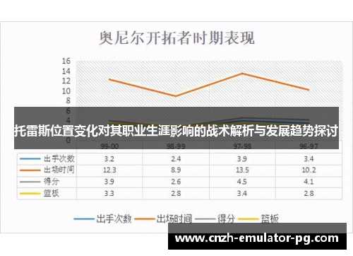托雷斯位置变化对其职业生涯影响的战术解析与发展趋势探讨