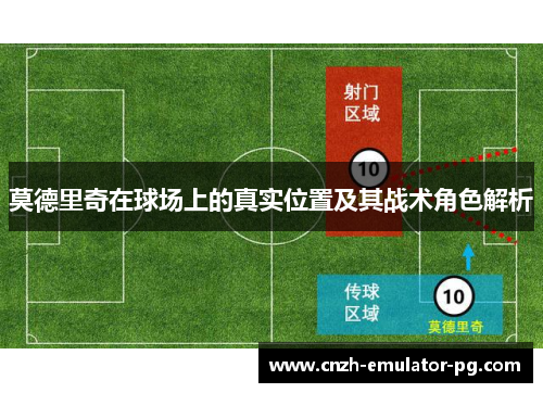 莫德里奇在球场上的真实位置及其战术角色解析 莫德里奇在球场上的真实位置及其战术角色解析