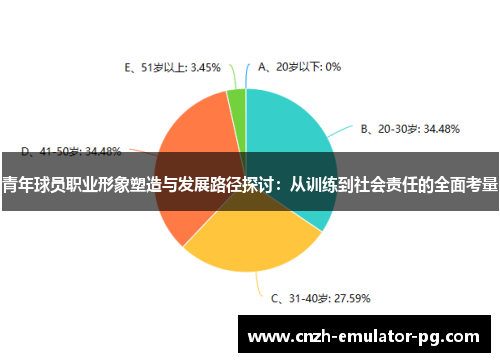 青年球员职业形象塑造与发展路径探讨:从训练到社会责任的全面考量 青年球员职业形象塑造与发展路径探讨:从训练到社会责任的全面考量