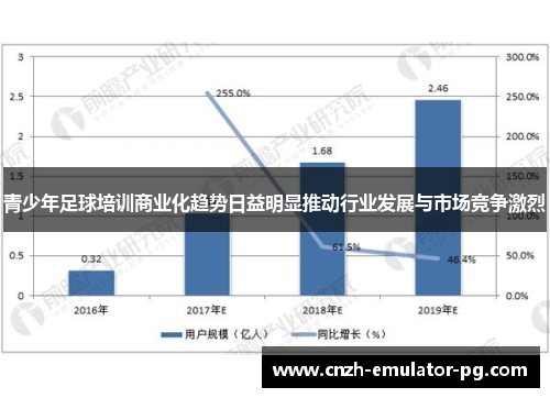 青少年足球培训商业化趋势日益明显推动行业发展与市场竞争激烈 青少年足球培训商业化趋势日益明显推动行业发展与市场竞争激烈