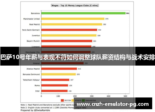 巴萨10号年薪与表现不符如何调整球队薪资结构与战术安排 巴萨10号年薪与表现不符如何调整球队薪资结构与战术安排