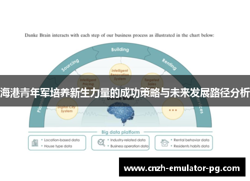 海港青年军培养新生力量的成功策略与未来发展路径分析