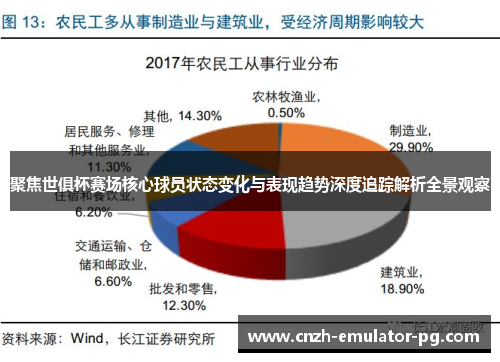 聚焦世俱杯赛场核心球员状态变化与表现趋势深度追踪解析全景观察 聚焦世俱杯赛场核心球员状态变化与表现趋势深度追踪解析全景观察